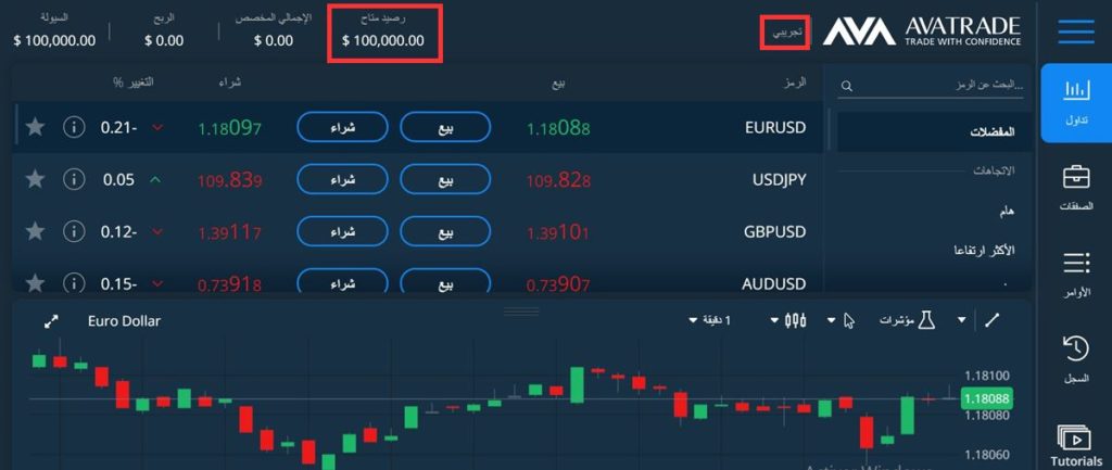 واجهة حساب تداول تجريبي avatrade