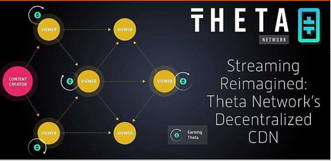 شرح منصة تيثا Theta Network 