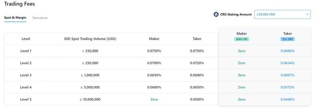 رسوم منصة Crypto.com