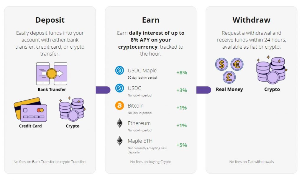 كيفية عمل منصات DeFi Staking